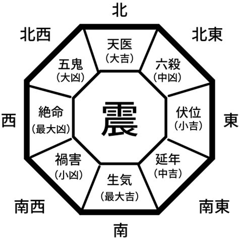 宅卦|本命卦と宅卦を調べて人と家の相性をチェックしまし…